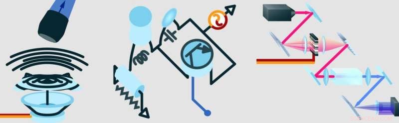 Cornell Breakthrough: Training Physical Systems for Machine-Learning Computations