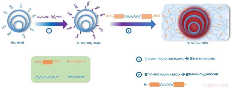 Scientists Develop Smart Heat Isolator with Hollow Multishelled TiO2 for Automatic Heat Control