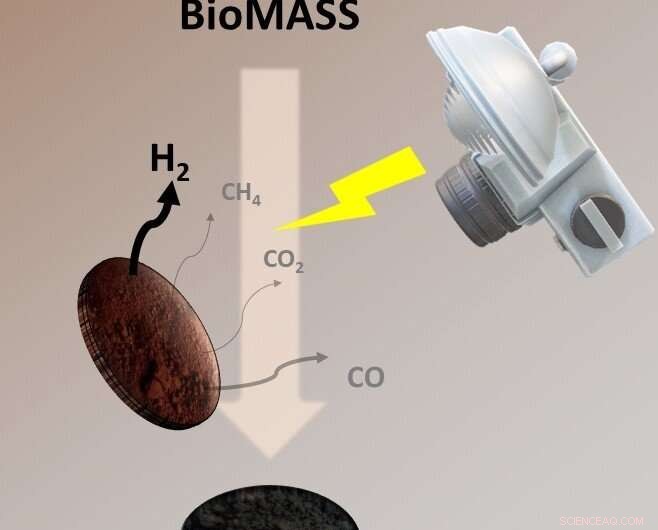 Breakthrough in Renewable Energy: Extracting Hydrogen from Banana Peels via Flash Photo-Pyrolysis