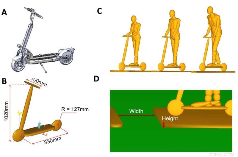 Study Reveals High Head Injury Risk for E-Scooter Riders in Fall Simulations