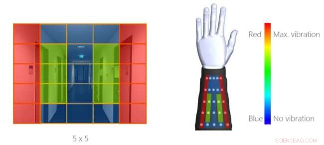 Research-Backed Haptic Feedback System Enables Blind Navigation Through Arm Tactile Sensations
