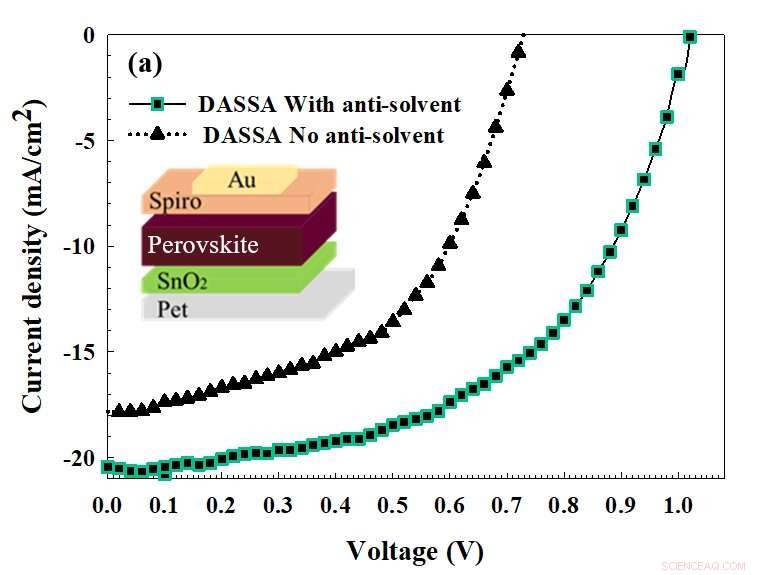 Innovative Paper-Based Deposition Method for Perovskite Solar Cell Fabrication