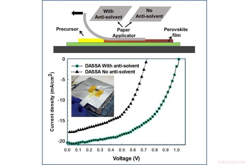 Innovative Paper-Based Deposition Method for Perovskite Solar Cell Fabrication