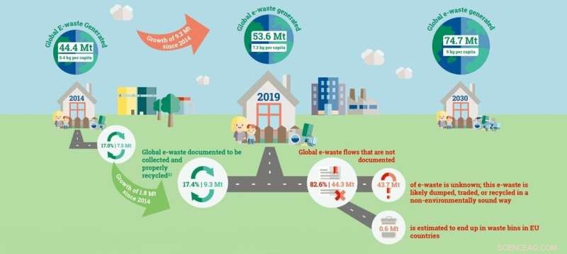 Sustainable Sourcing: Balancing Demand for Minerals with Environmental Impact