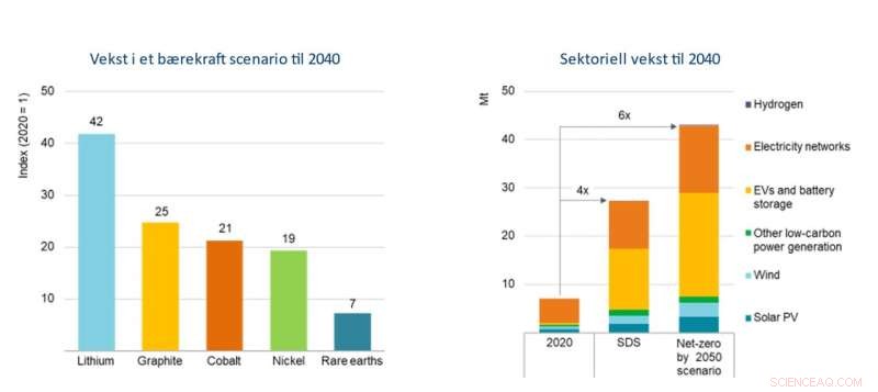 Sustainable Sourcing: Balancing Demand for Minerals with Environmental Impact