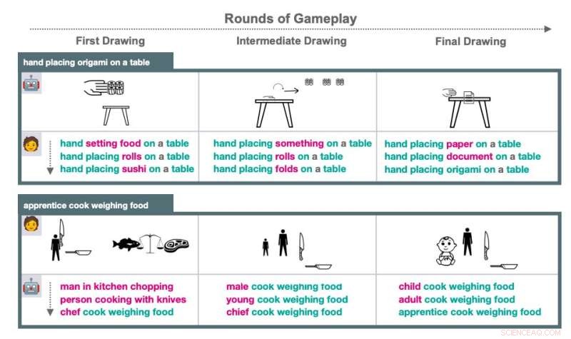 Iconary: Enhancing AI Communication Skills Through a Pictionary-Inspired Game