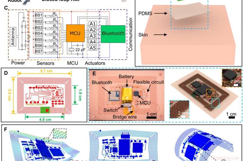 Flexible Epidermal Patch Enables Real-Time Haptic Feedback for Teleoperated Robots