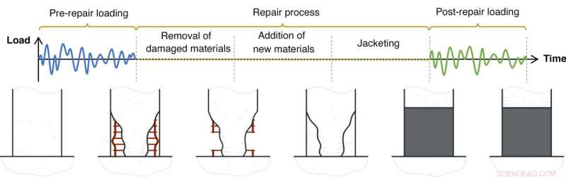 Advanced Computational Models Optimize Bridge Column Repairs After Earthquakes