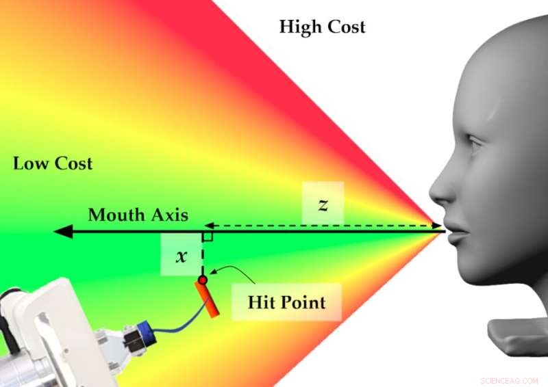 Optimizing Robot-Assisted Feeding: A Framework for Enhanced Efficiency and Comfort