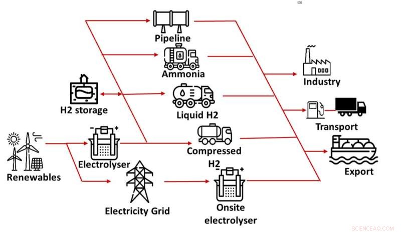 Australia s Green Hydrogen Export Boom: Key Regions Leading the $50B Industry