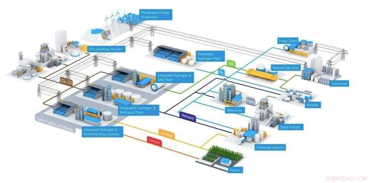 Power-to-X: A Key Strategy for Decarbonizing Indonesia s Industrial Sector