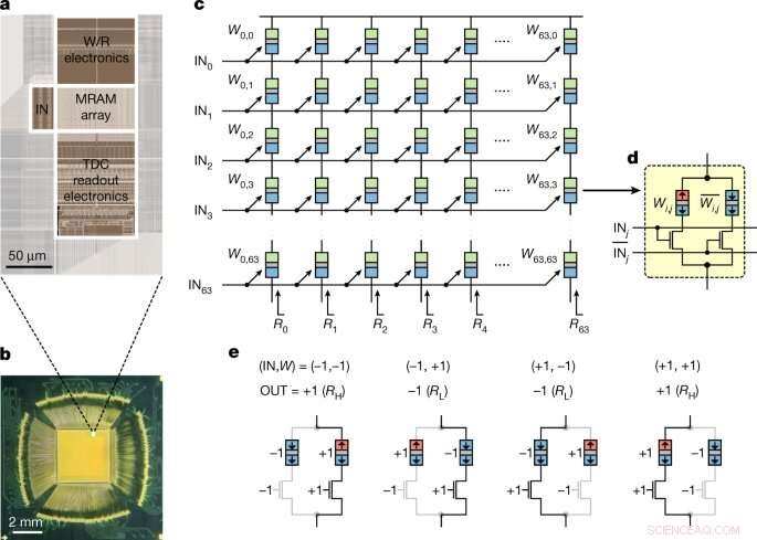 Samsung Unveils World s First MRAM-Based In-Memory Computing Technology