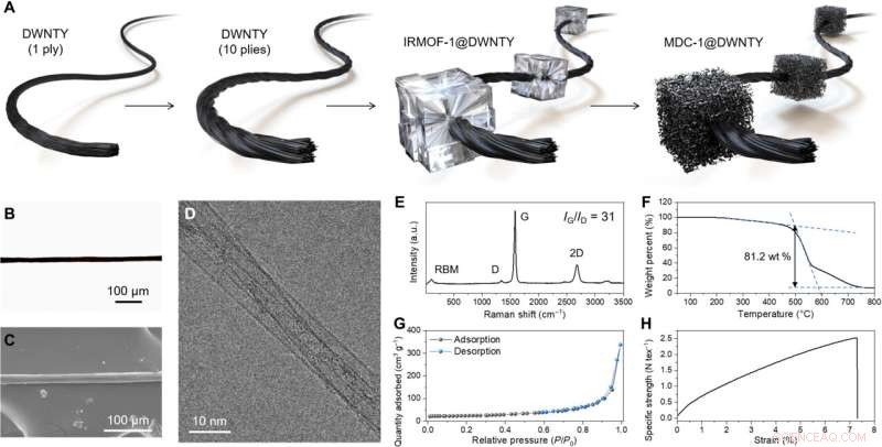 Advanced All-in-One Flexible Supercapacitor with Ultra-Stable Performance Under Extreme Loads