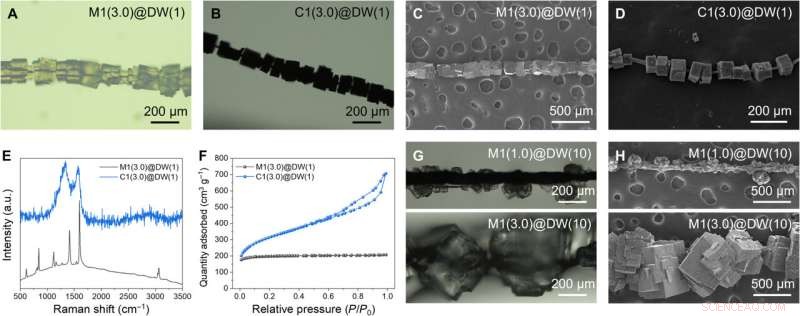 Advanced All-in-One Flexible Supercapacitor with Ultra-Stable Performance Under Extreme Loads