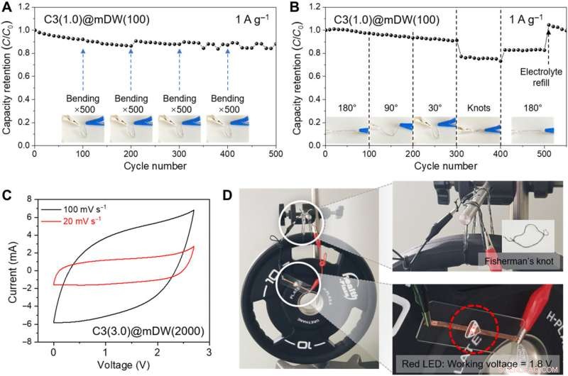Advanced All-in-One Flexible Supercapacitor with Ultra-Stable Performance Under Extreme Loads