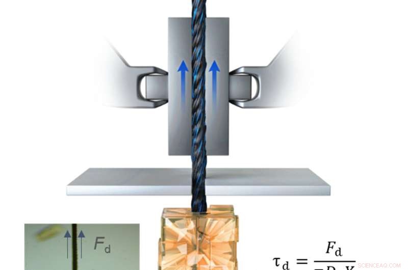 Advanced All-in-One Flexible Supercapacitor with Ultra-Stable Performance Under Extreme Loads