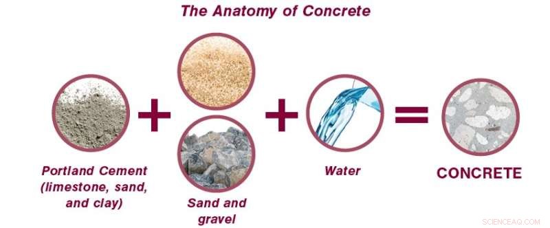 Concrete s Enduring Legacy: From Ancient Floors to Space Age Structures
