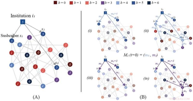 Advanced Computer Model Explains Misinformation Spread and Outlines Effective Countermeasures