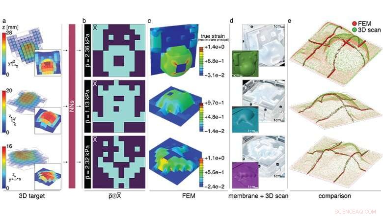 Advancing Soft Robotics: Machine Learning for 2D-to-3D Shape Inflation