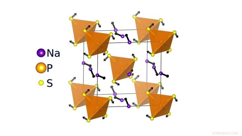 Molecular Paddlewheel Dynamics Enable Efficient Sodium Ion Transport in Solid-State Batteries