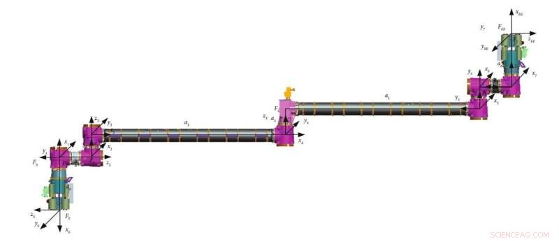 Recursive Composite vs. Direct Adaptive Control: Optimizing Robot Manipulators for the Chinese Space Station