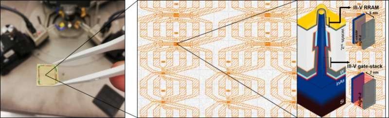 Integrated Nanowire Transistor-Memory Device for Ultra-Fast Supercomputers