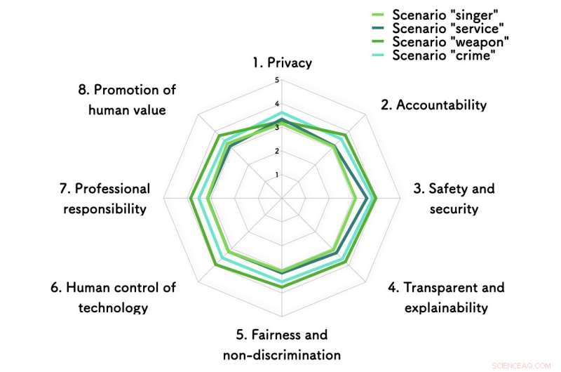 University of Tokyo Study: Public Trust in AI Ethics Varies by Application
