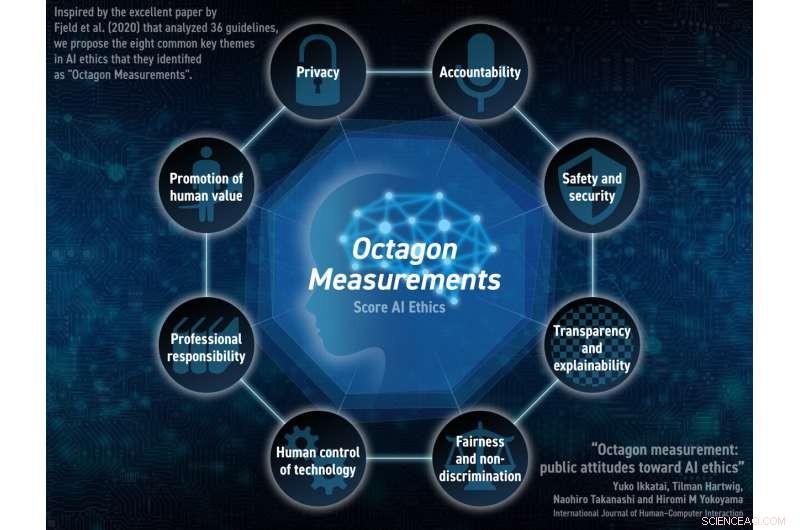 University of Tokyo Study: Public Trust in AI Ethics Varies by Application