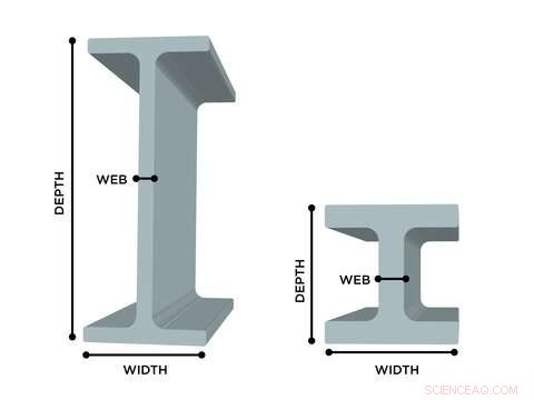 Enhancing Seismic Safety: Proposed Updates to Steel Building Standards for Advanced Column Design