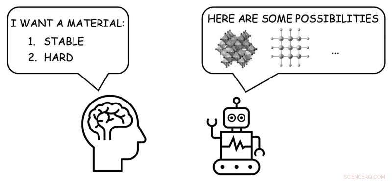 SMART Researchers Develop High-Accuracy Machine Learning Model for General Inverse Material Design