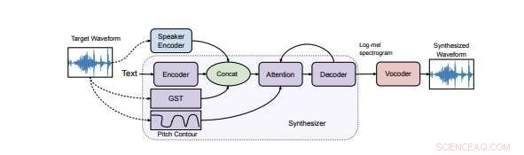 UC San Diego Research Unveils Efficient Method for Expressive AI-Generated Voices