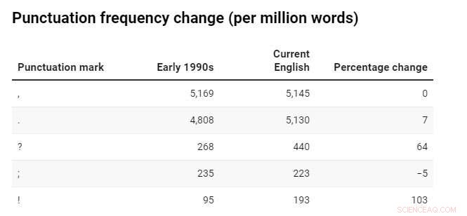 How the Internet Revolutionized British English: 5 Key Transformations