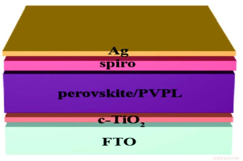 CAS Researchers Develop Moisture-Resistant Self-Healing Perovskite Solar Cell