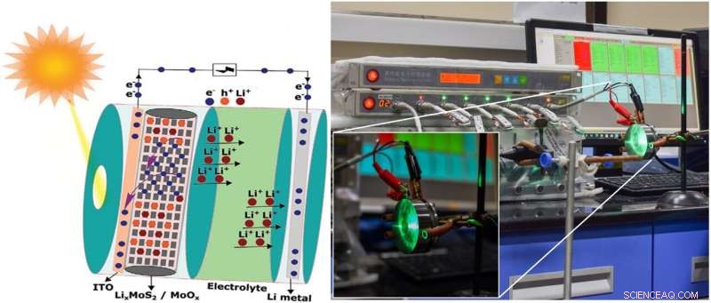 Revolutionizing Energy Storage: Engineering Next-Generation Solar-Powered Batteries
