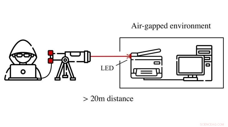 KIT Study Reveals Laser-Based Attacks Can Breach Air-Gapped Computer Security