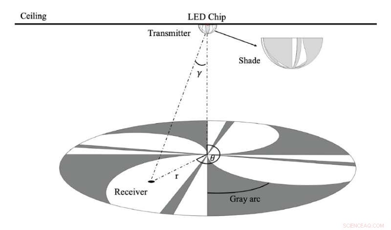 Curve Light: Innovative Indoor Positioning System for Accurate Real-Time Tracking
