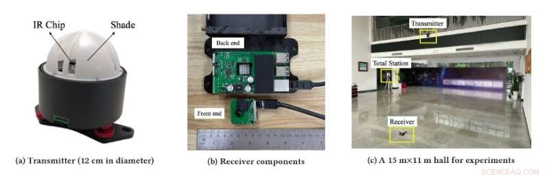 Curve Light: Innovative Indoor Positioning System for Accurate Real-Time Tracking