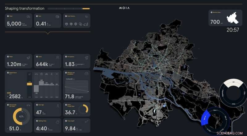 MOIA Simulation: How Ridesharing Accelerates Hamburg s Sustainable Mobility Transition