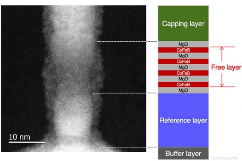 Ultra-Small MTJs Achieve 3.5 ns Switching: Advance for Angstrom-Scale Semiconductors