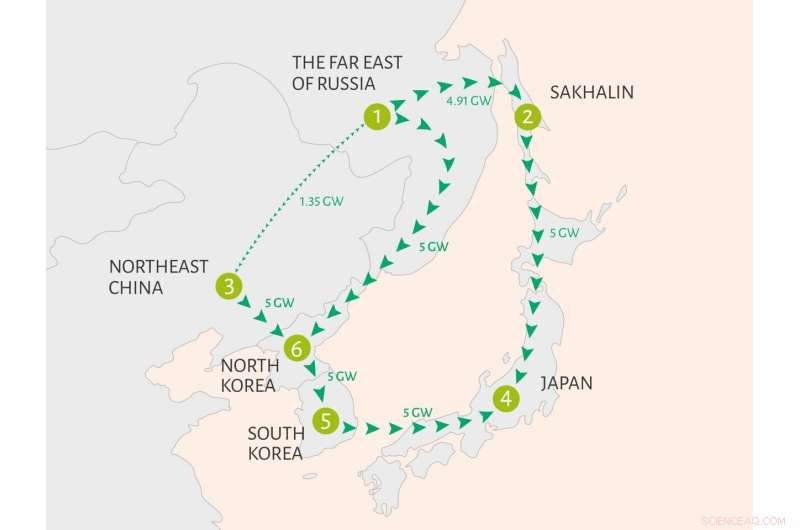 Skoltech s Innovative Model Advances Fair Electricity Trade in Northeast Asia