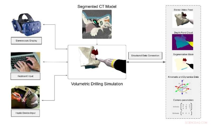 Innovative VR Simulator for Skull-Base Surgical Training Using AMBF Framework