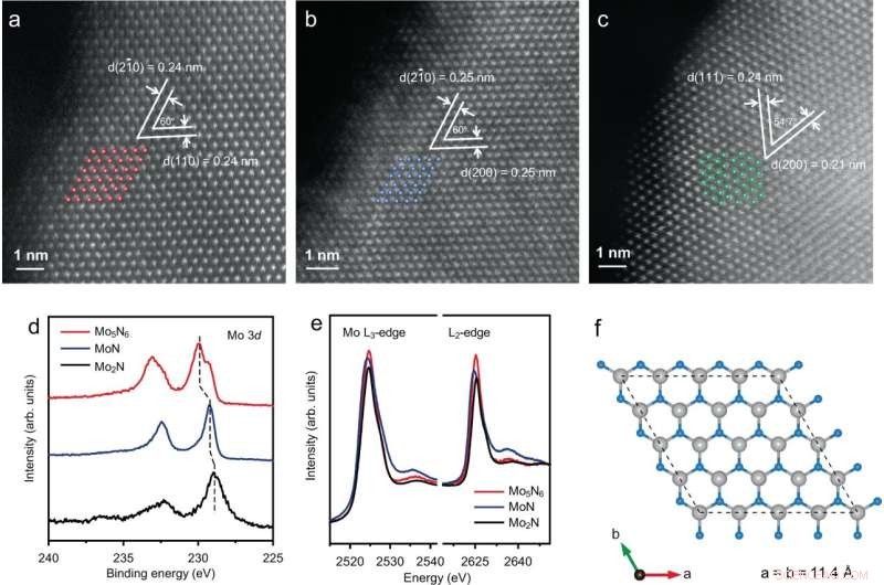 Advanced Materials for Enhanced Battery Performance: Sulfur Chemistry Innovations