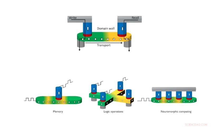 IMEC s Magnetic Domain Wall Devices Advance Towards Industrial Reality