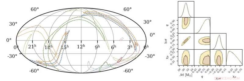 Real-time Gravitational Wave Analysis with AI: A Breakthrough in Black Hole Research