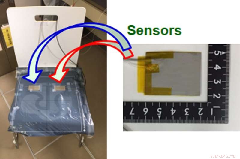 Advanced Seat Sensors for Real-Time Impaired Driver Detection and Enhanced Vehicle Safety