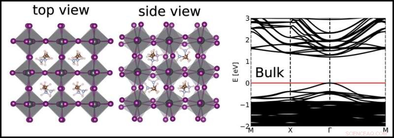 Advancing Solar Energy Conversion: Pathways to Enhanced Efficiency