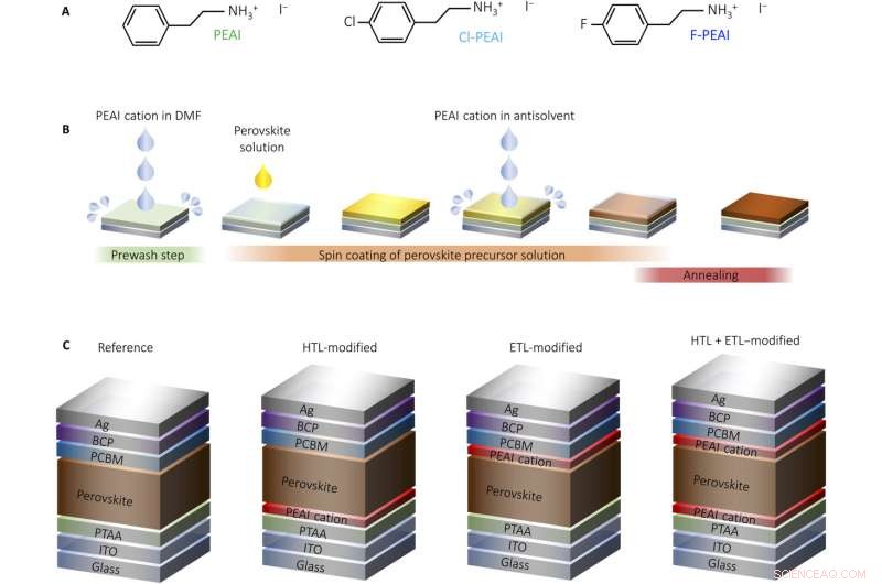Breakthrough Fabrication Method Achieves Record Efficiency in Lead Halide Perovskite Solar Cells