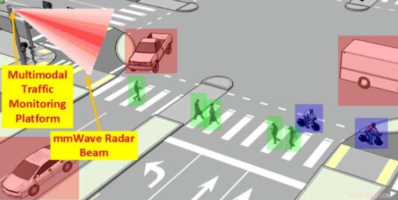 Advanced Radar Sensor Technology for Intelligent Multimodal Traffic Monitoring at Intersections