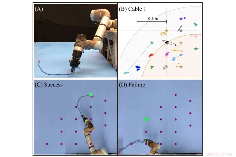 Real2sim2real: Boosting Precision in Planar Robot Casting with Self-Supervised AI