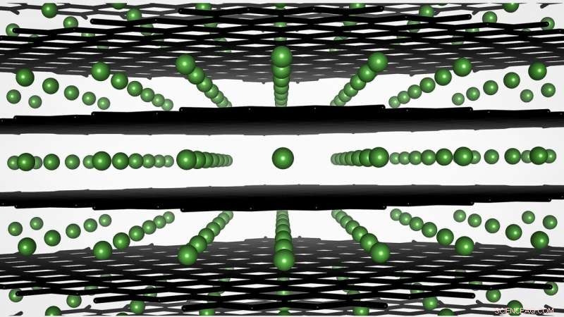 New Study Reveals Why Fast Charging Degrades Lithium-Ion Battery Performance in EVs